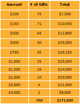 100 Day Challenge graph